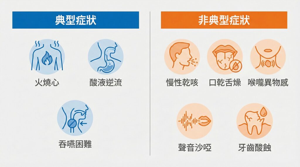 症狀檢測示意圖