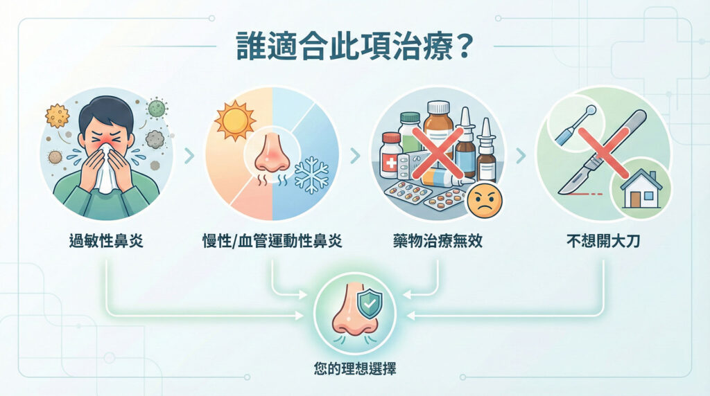 手術情境示意圖