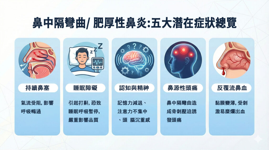 鼻中隔彎曲示意圖