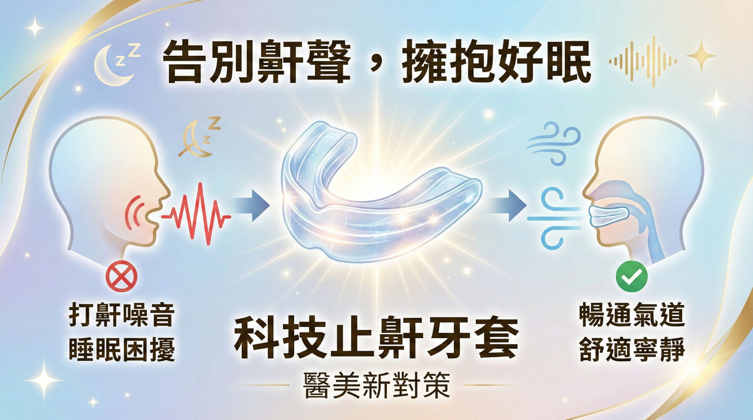 全方位止鼾整合計畫:科技止鼾牙套_告別鼾聲，暢通氣道改善睡眠困擾